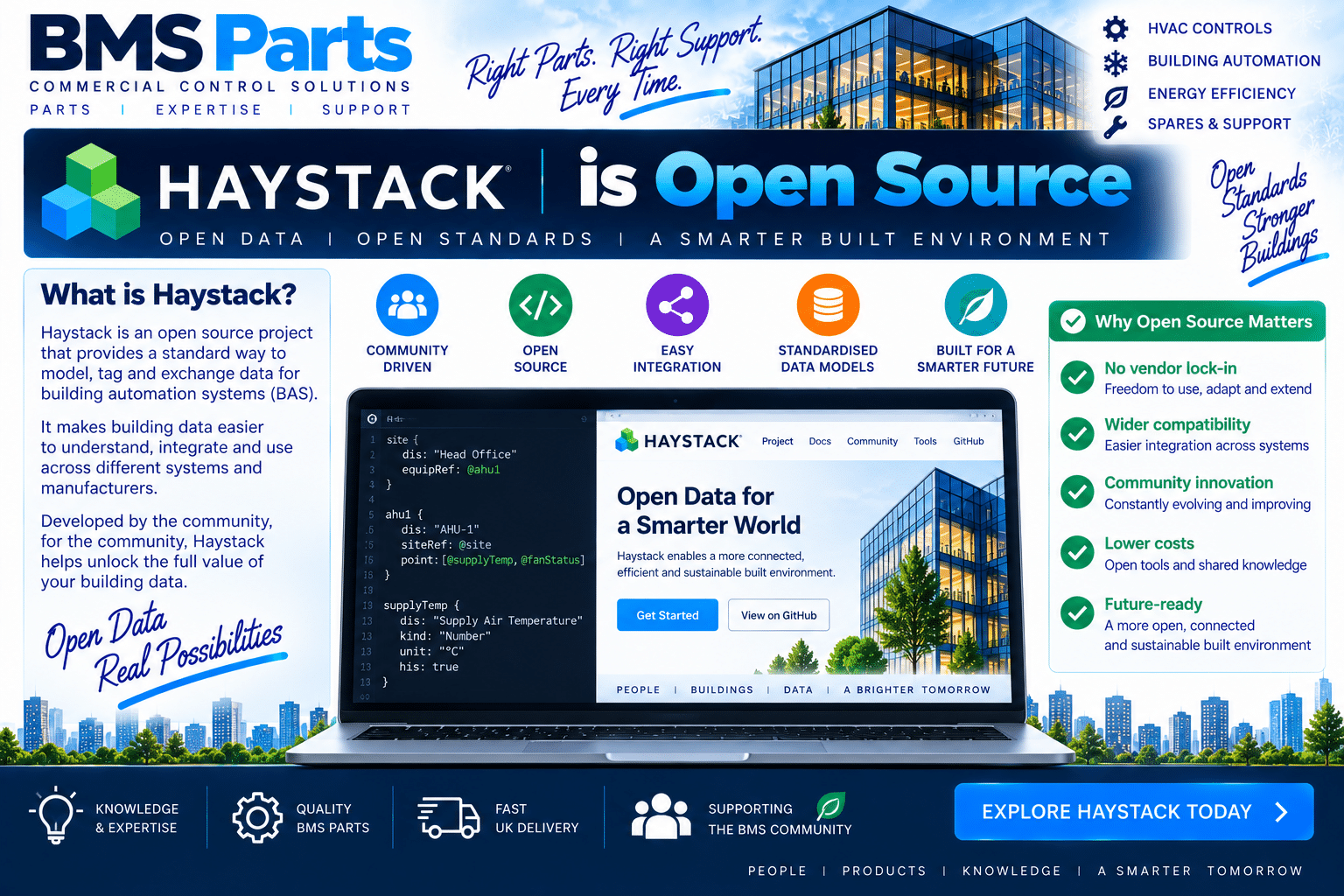 bmsparts.co.uk