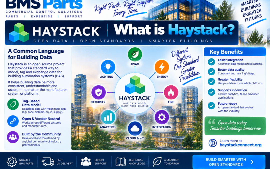 What is Haystack?
