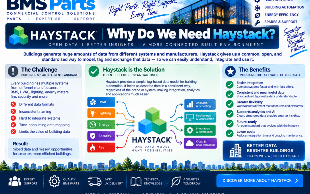Why Do We Need Haystack?