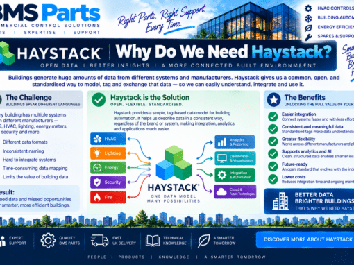 Why Do We Need Haystack?