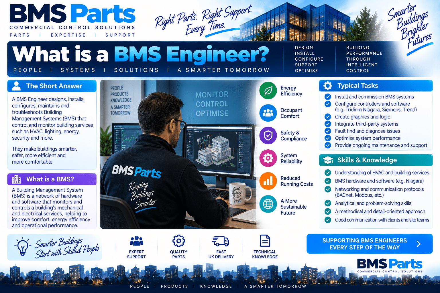bmsparts.co.uk