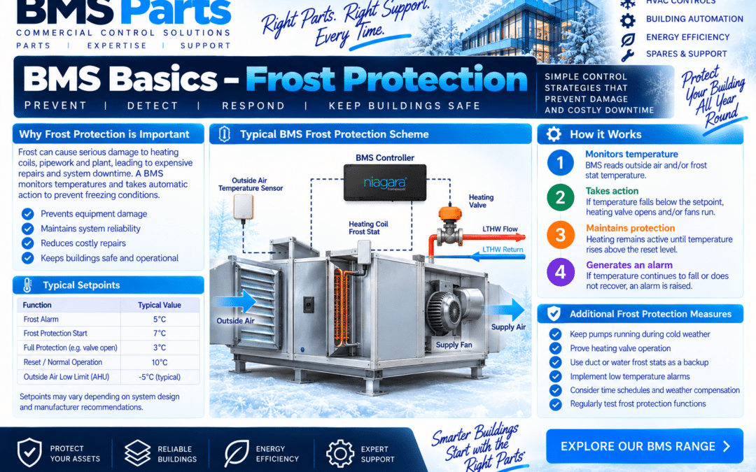 BMS Basic Frost Protection