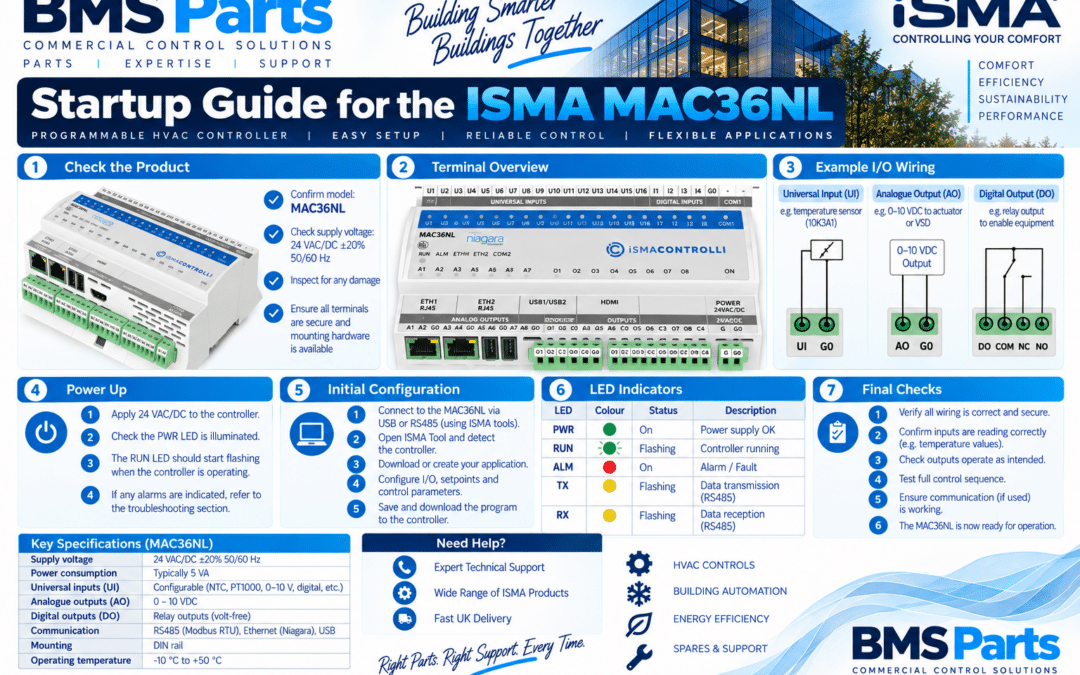 MAC36 Startup guide