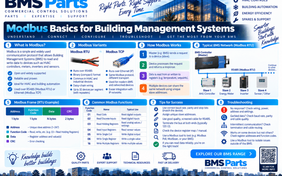Modbus Basics for BMS