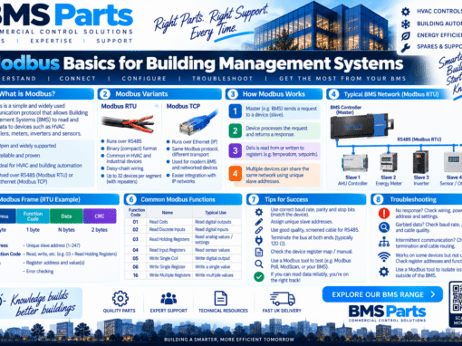Modbus Basics for BMS