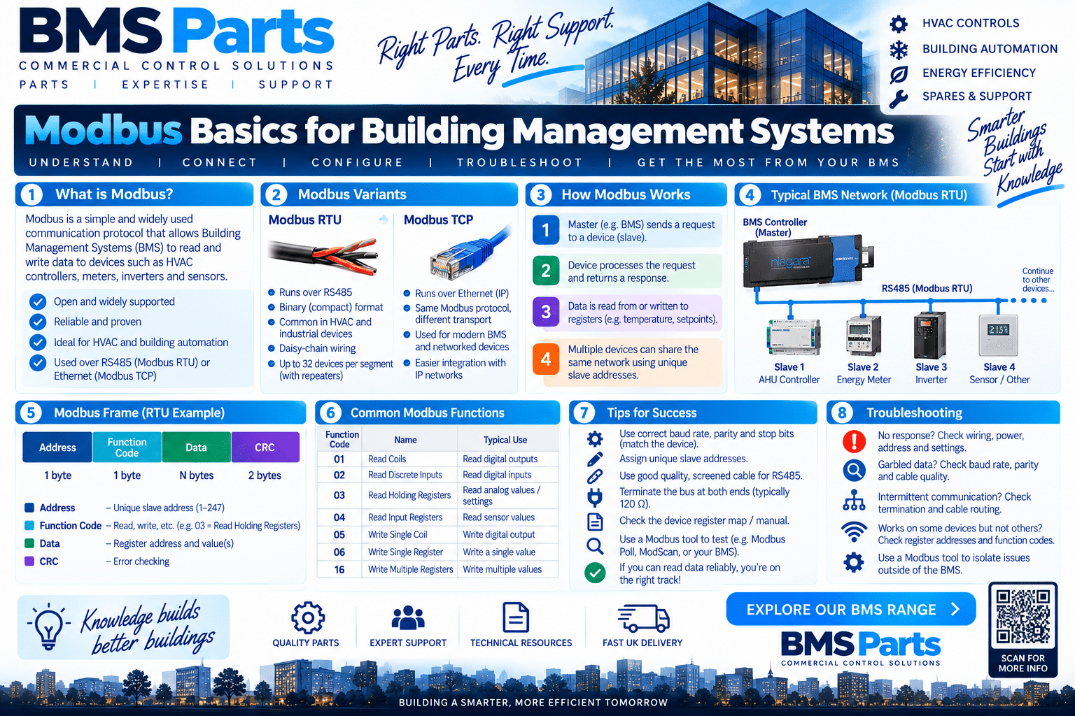 bmsparts.co.uk