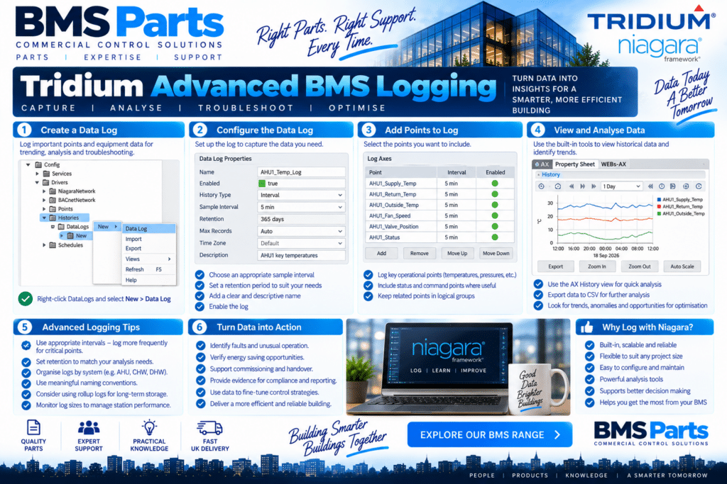 bmsparts.co.uk