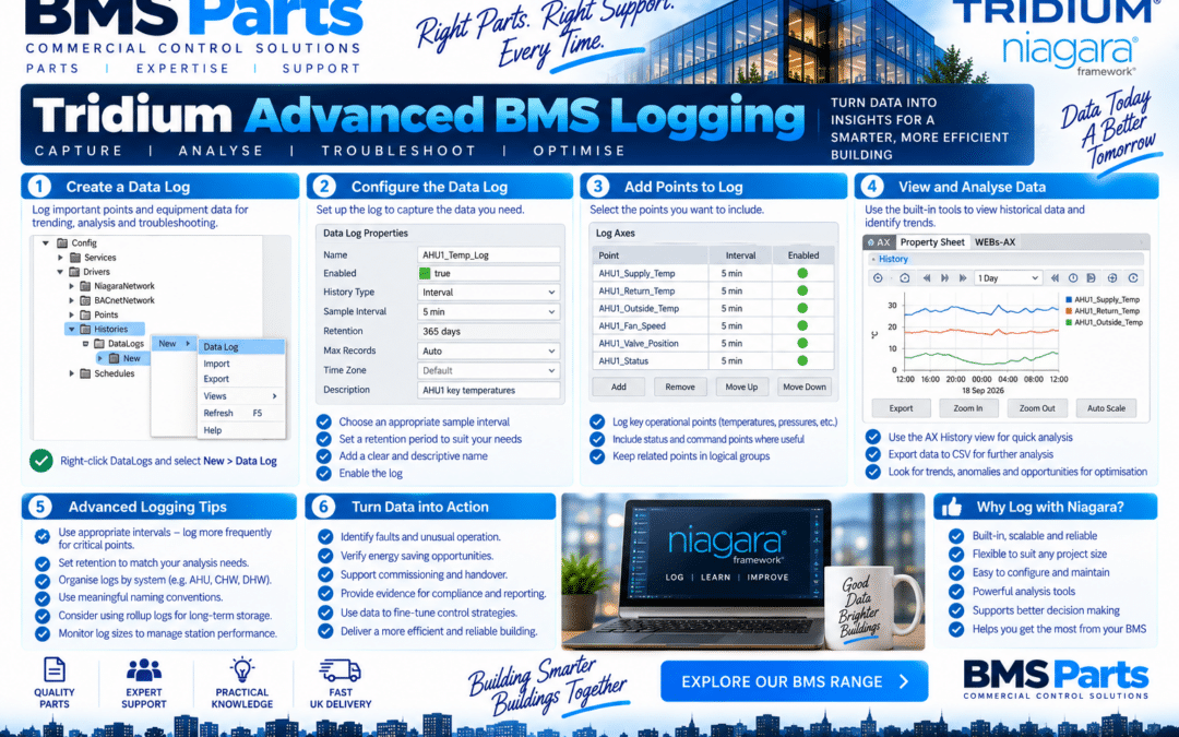 Tridium Advanced BMS Logging