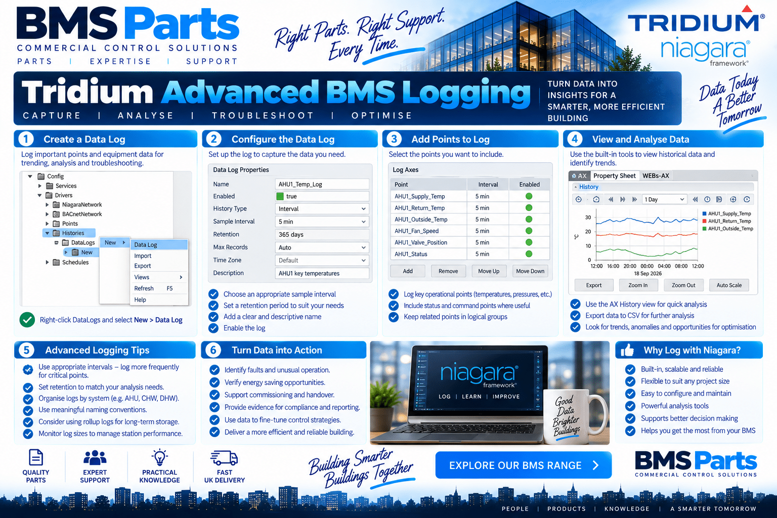 bmsparts.co.uk