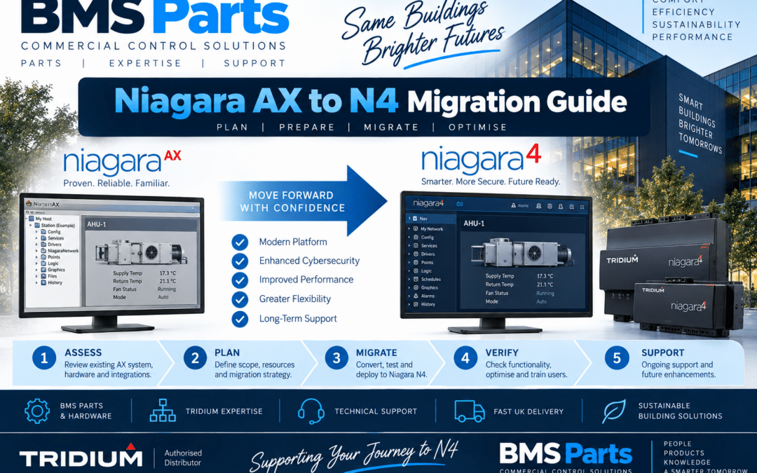 Niagara AX to N4 Migration