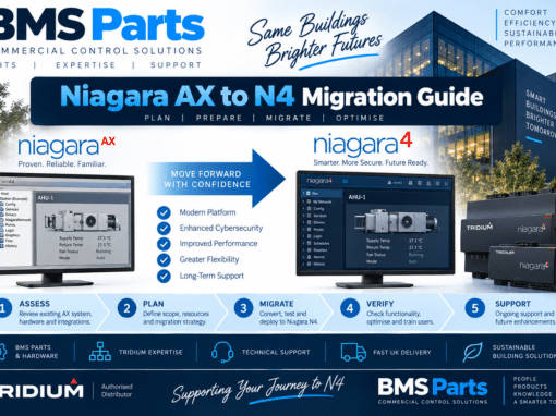 Niagara AX to N4 Migration