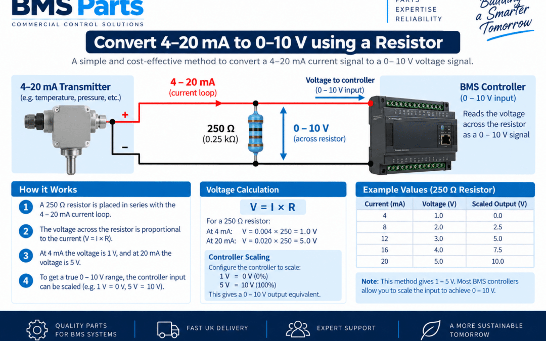 Convert 4-20 mA to 0-10V