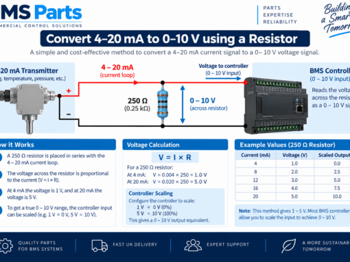 Convert 4-20 mA to 0-10V