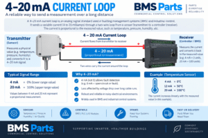 bmsparts.co.uk