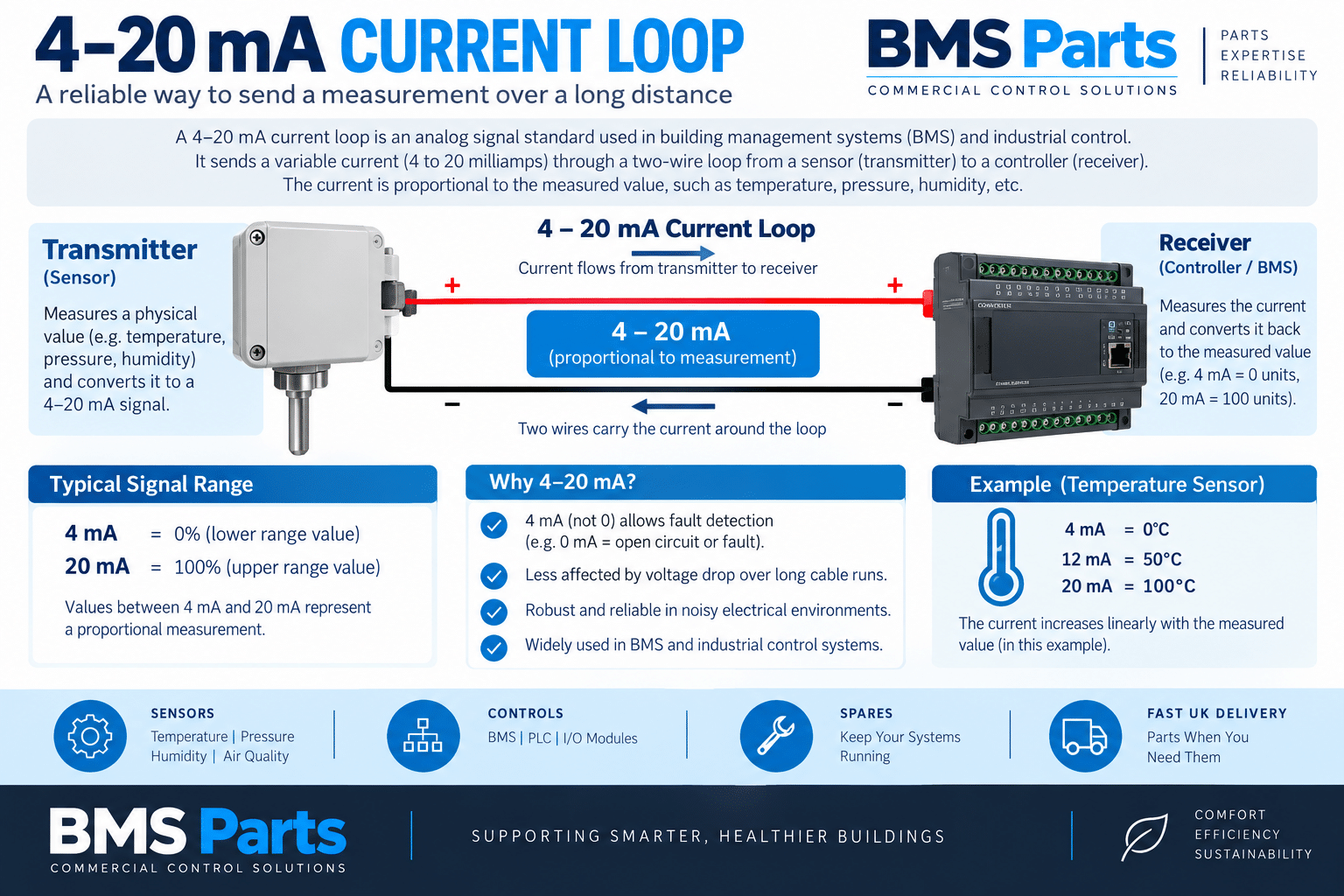 bmsparts.co.uk