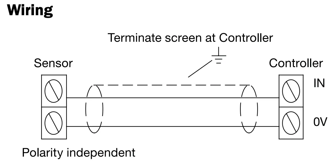 Black Plastic Thimble Temperature - Image 3