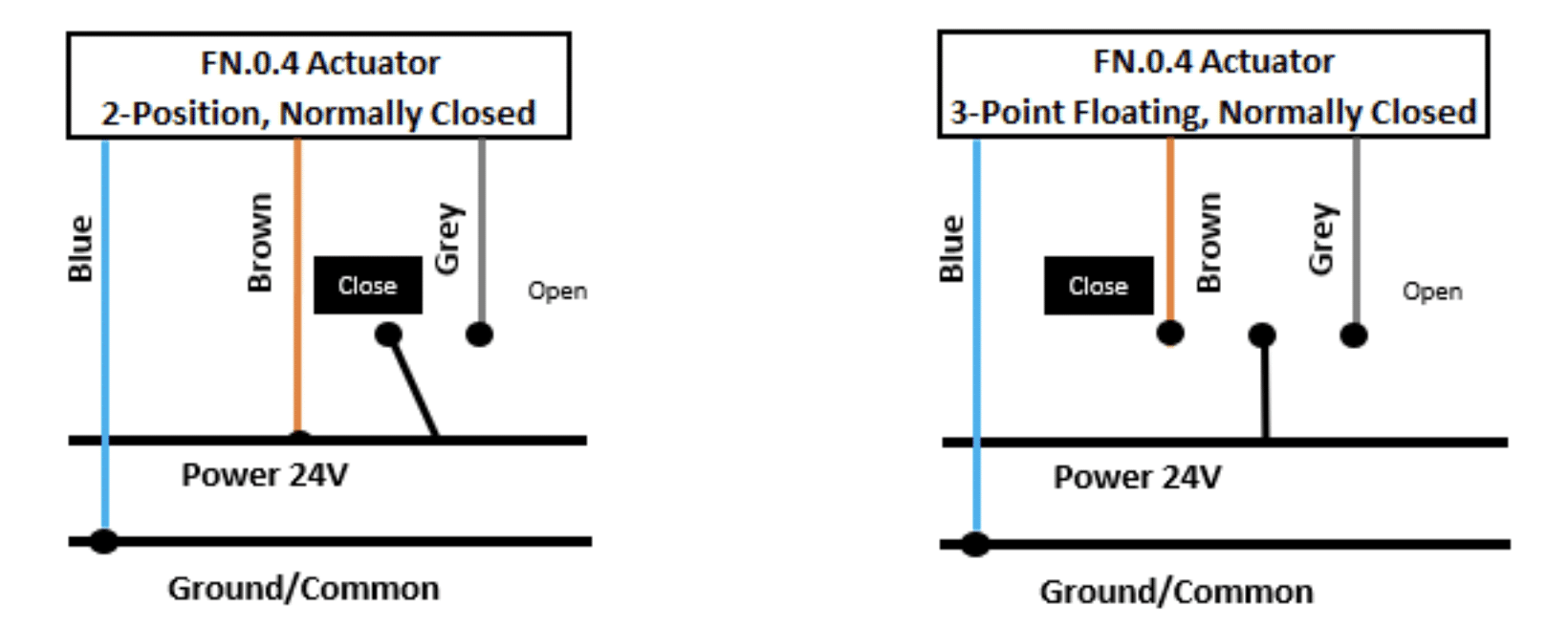 FlowCon Electric 3 Point Floating/ON-OFF - Image 3