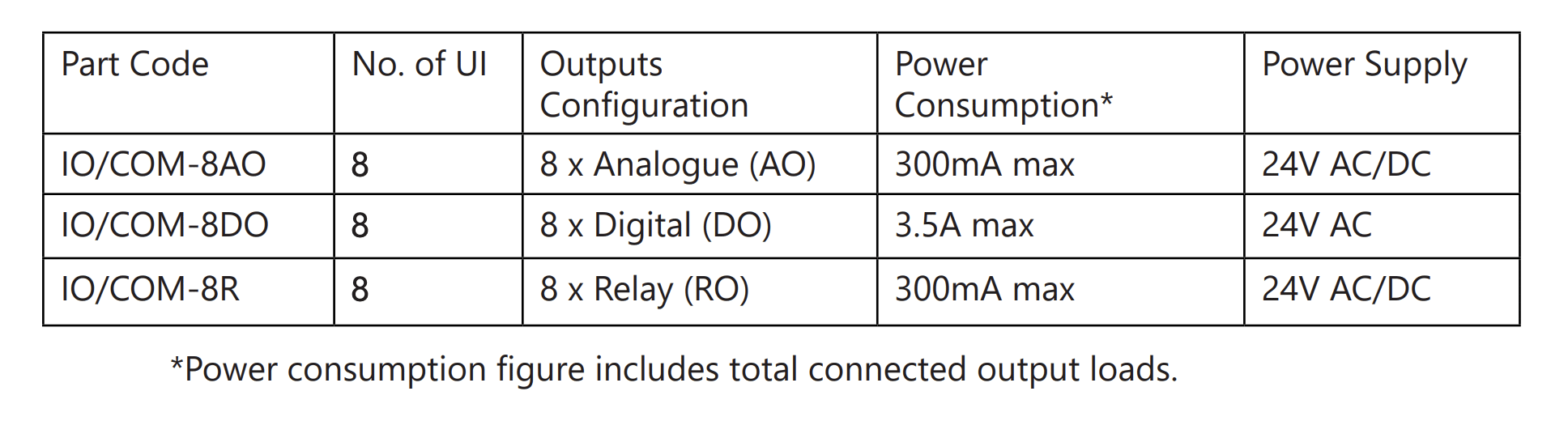 Networkable I/O with 8 Universal Inputs and 8 Outputs - Titan - Image 8