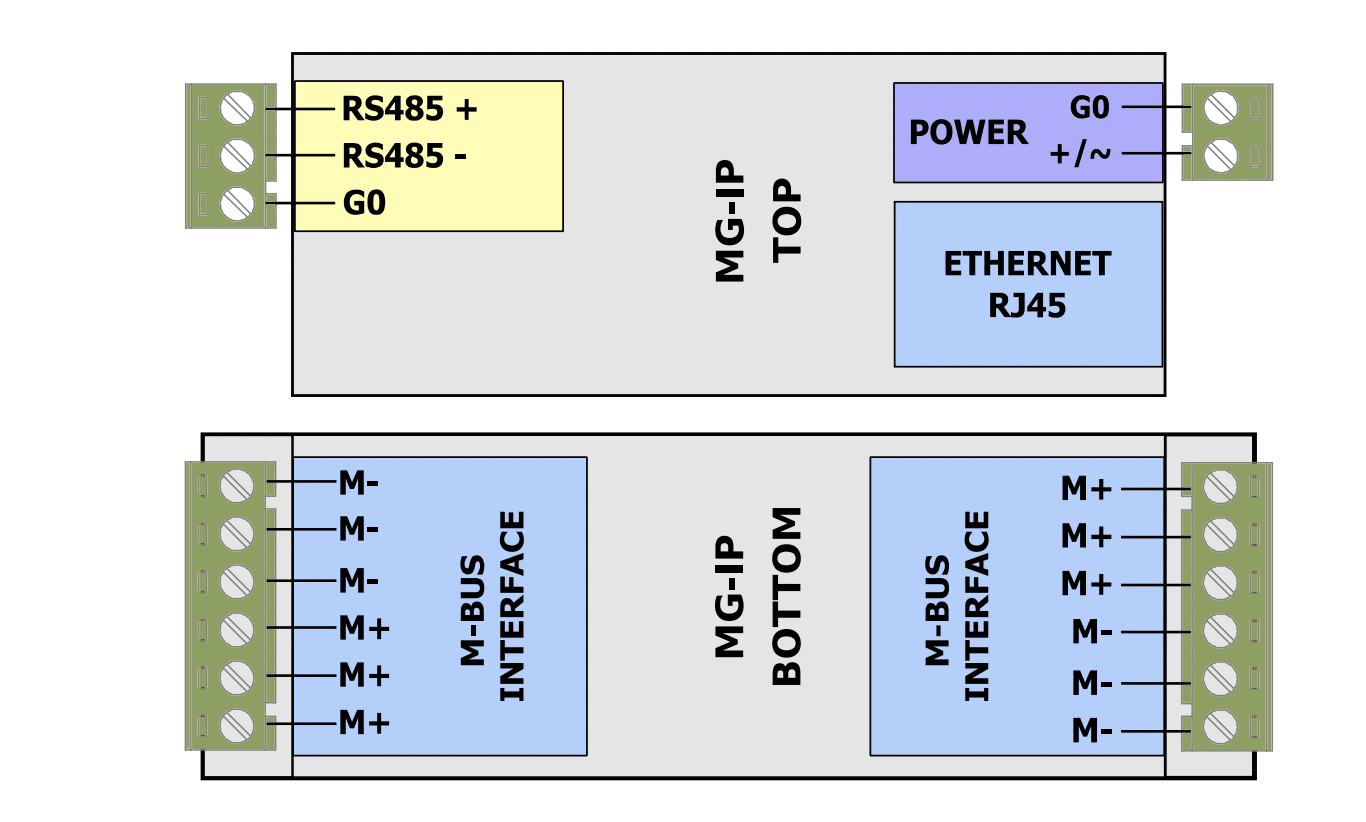 iSMA-B-MG-IP - Image 2