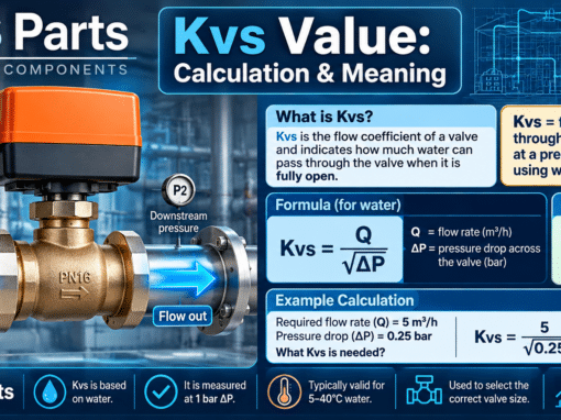 Kvs value – Calculation and meaning