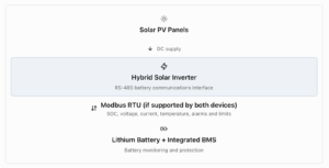 bmsparts.co.uk