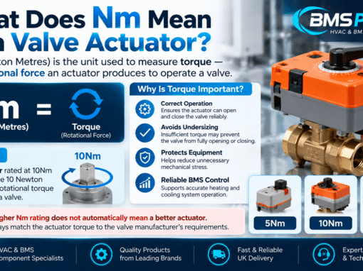 What Does Nm Mean on a Valve Actuator? What Does Nm Mean on a Valve Actuator?